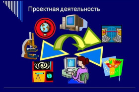 Проектная деятельность на базе " Точка роста".
